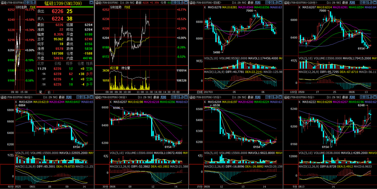 期货直播室：今晚，黄金、原油、金属的“剧本”都写好了！