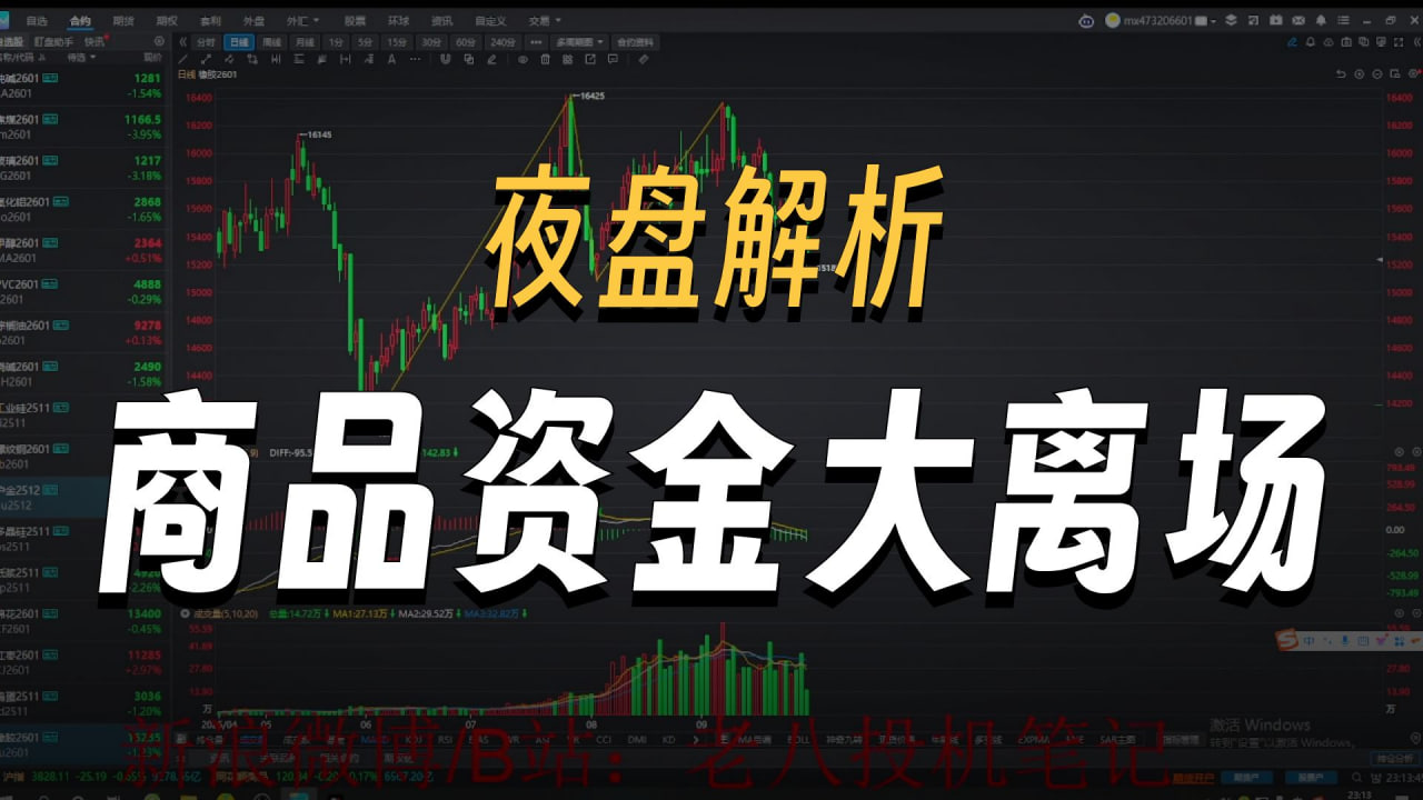 10月16日期货夜盘速递：黄金再创历史新高，原油延续跌势