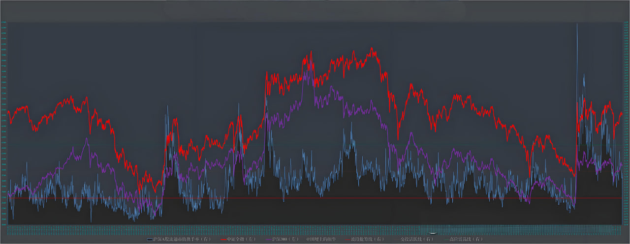 注意！深证指数期货波动率急剧放大：如何应对市场风险