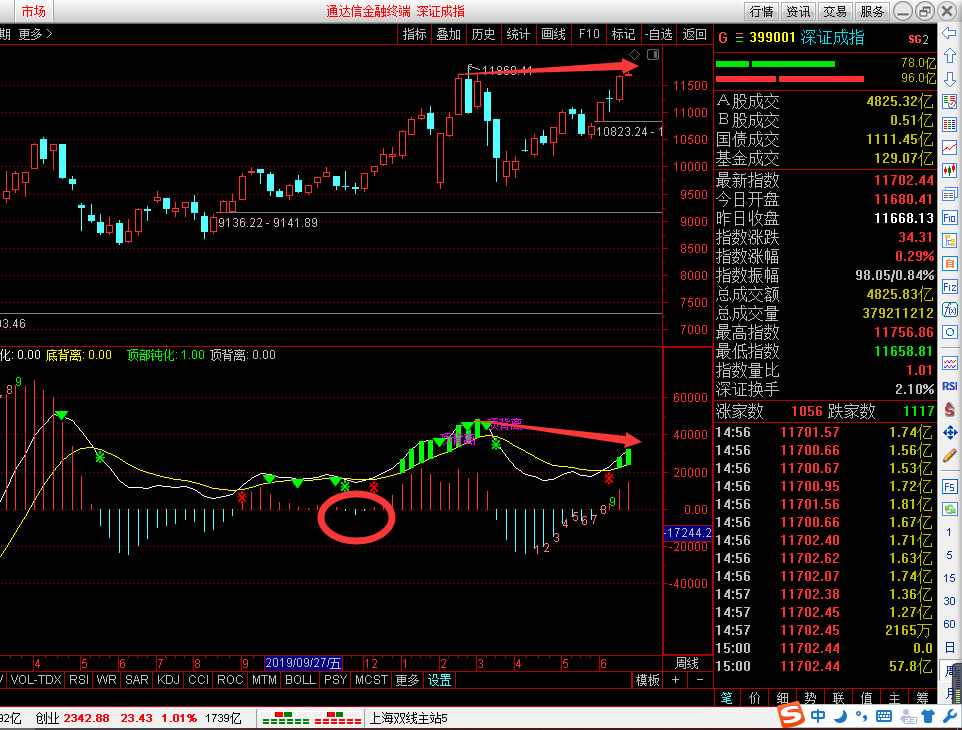 “宅经济”退潮，相关深证期指成分股何去何从？