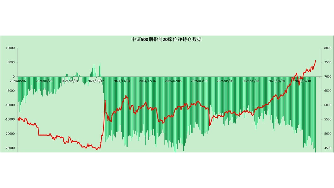 三大期指收盘均下跌，市场风险偏好回落：背后的原因与未来走势分析