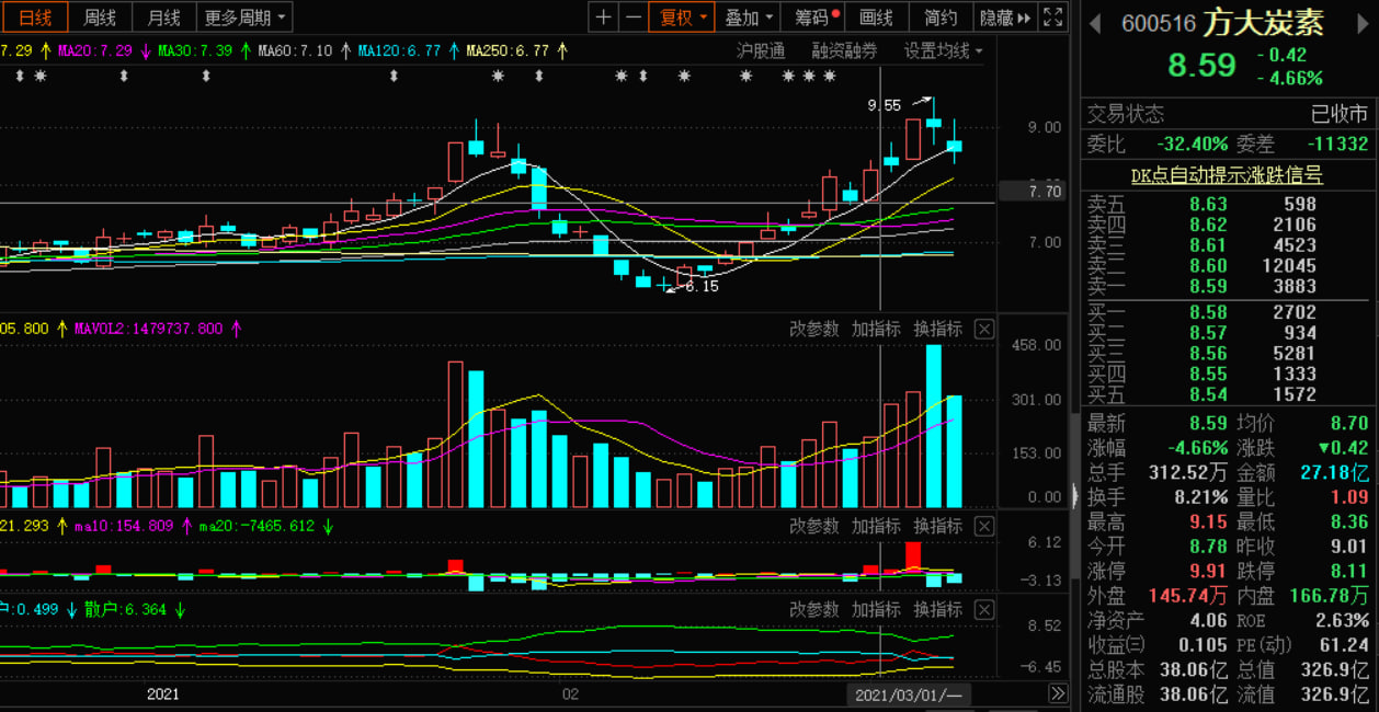 期市资金流向揭秘：黑色系获大幅增仓