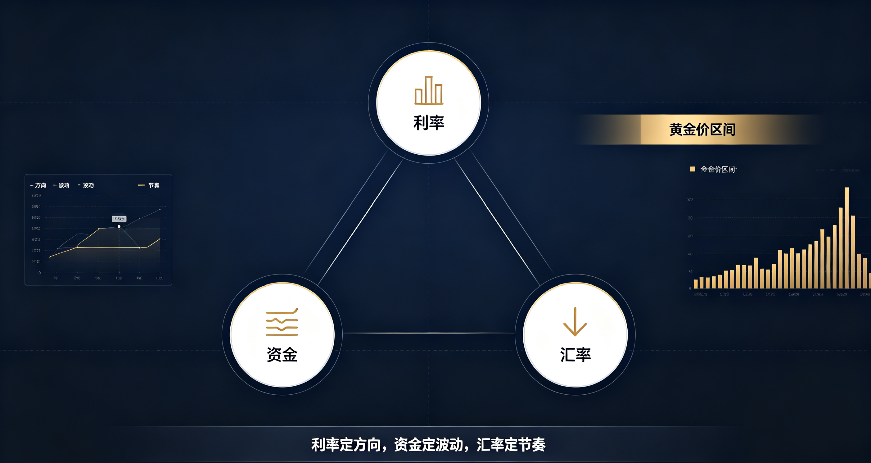 资金持仓的拥挤度，藏着波动的密码示意图