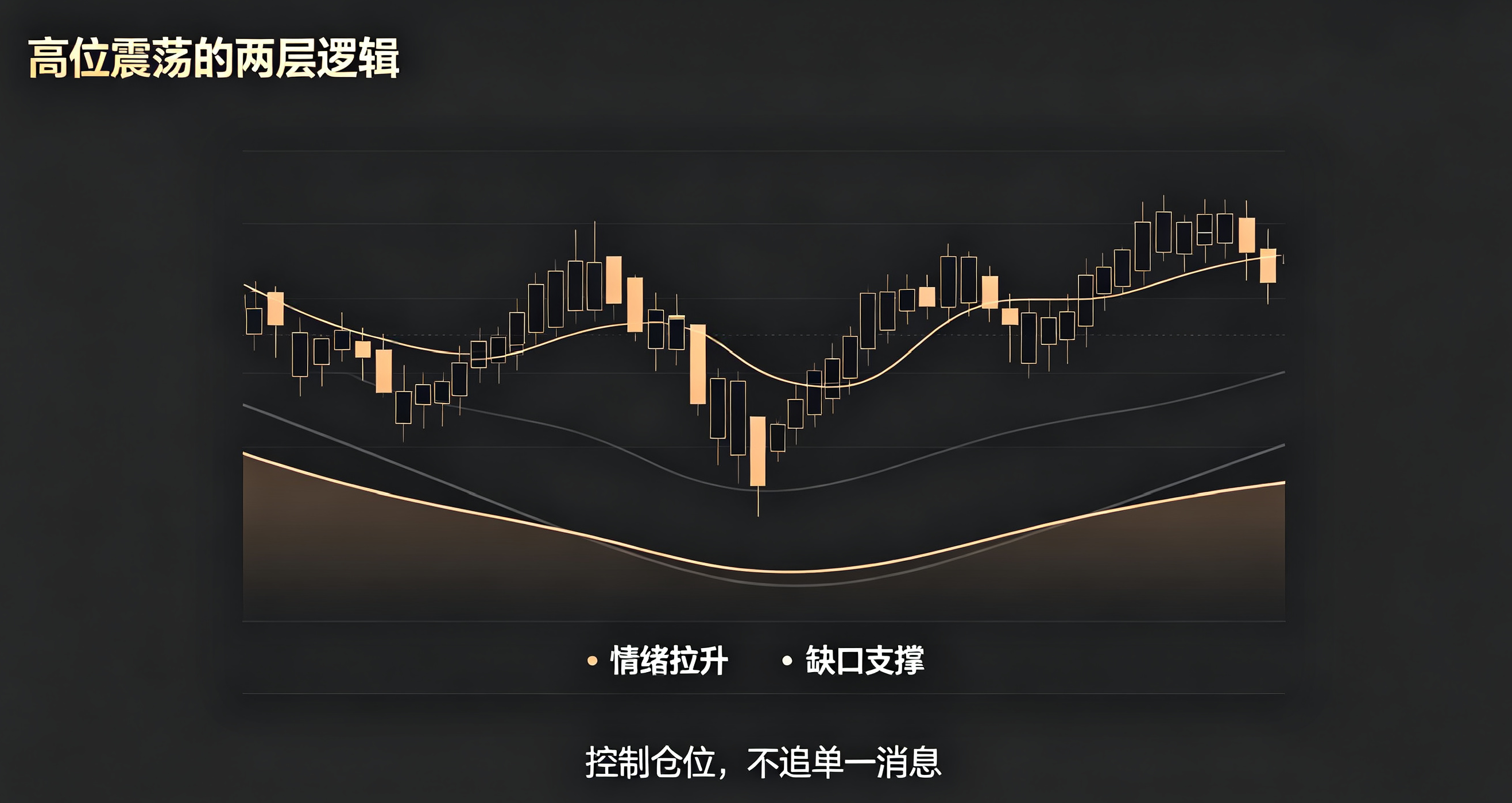 09.15｜原油期货：高位震荡博弈，地缘情绪+供需缺口双驱动示意图