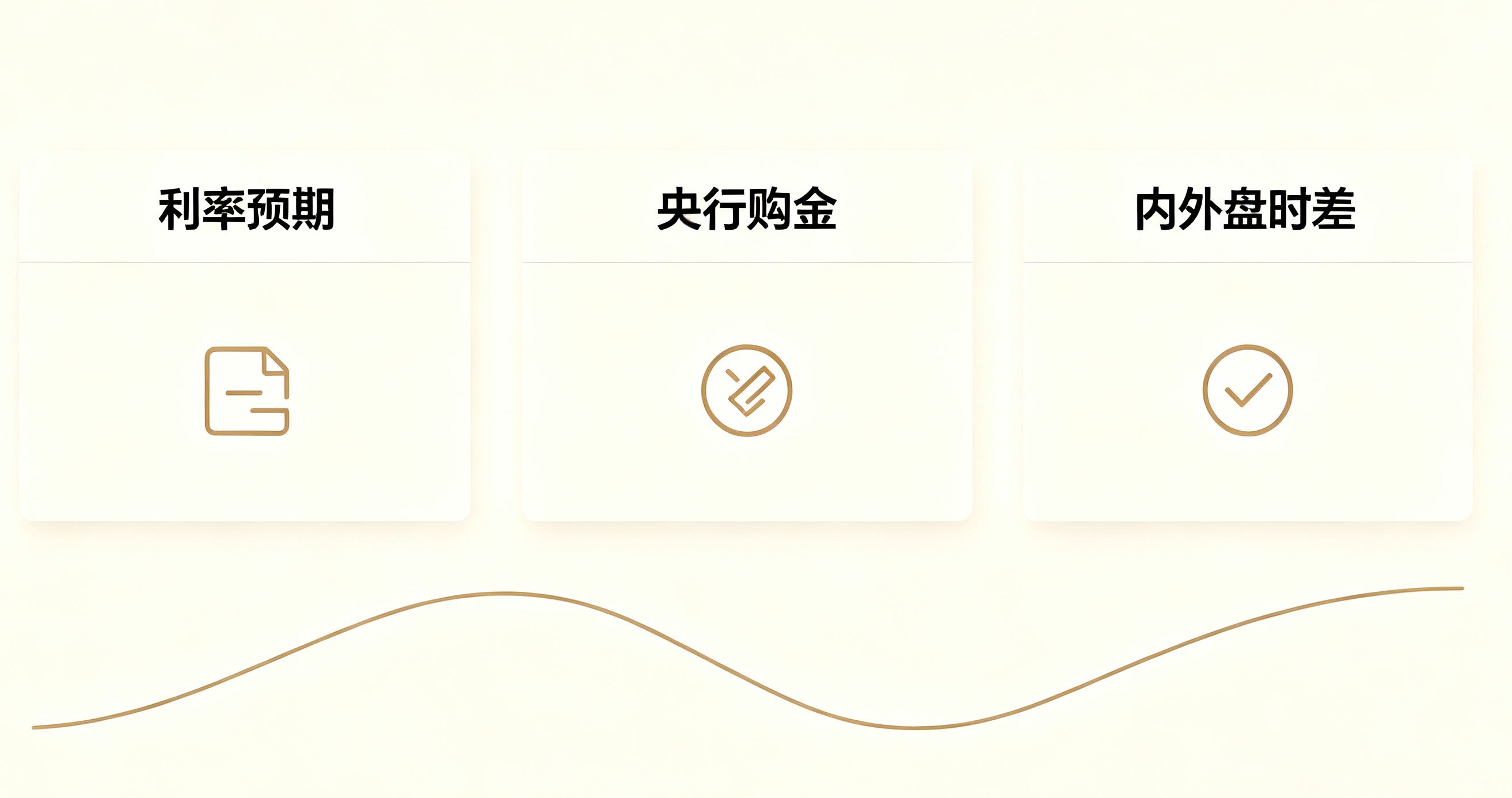 金价多空拉扯持续，利率预期主导盘面波动示意图