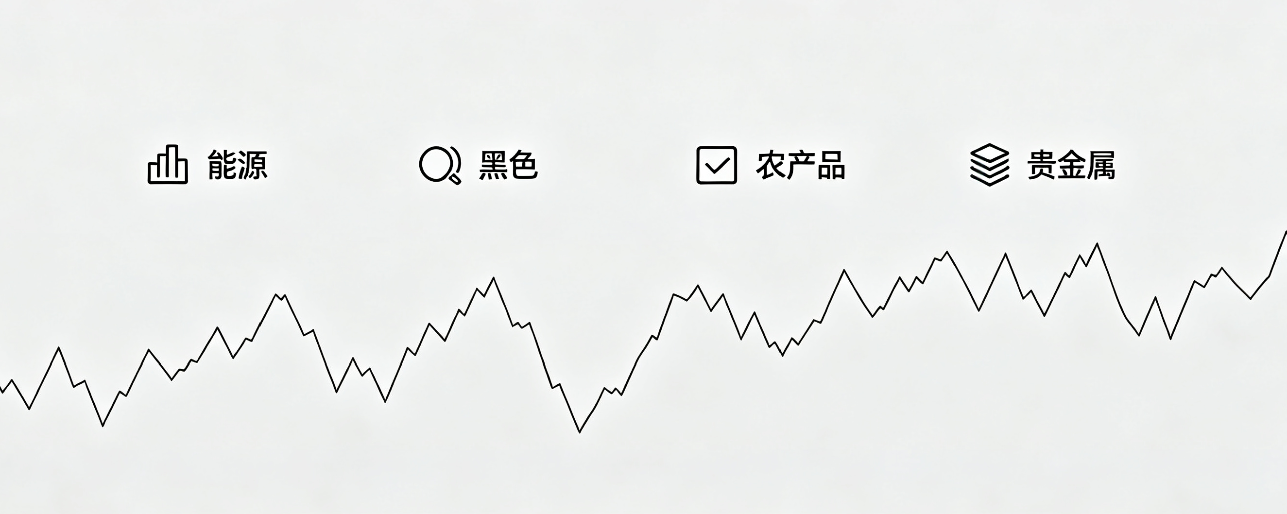 商品板块分化加剧，主线轮动加快，交易思路需要灵活调整示意图