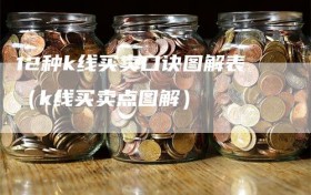 12种k线买卖口诀图解表（k线买卖点图解）